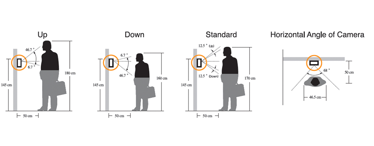 Intercomunicadores - interfon